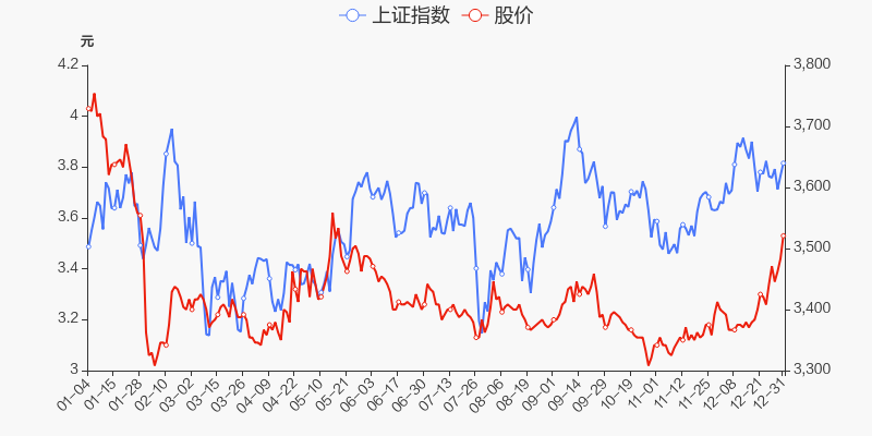 年度盘点海王生物2021年跌1197跑输大盘