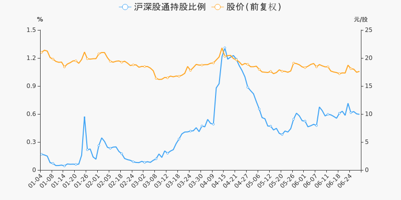 股票频道 正文 监管问询盘点监管问询方面,海南发展本年度共计收到1份