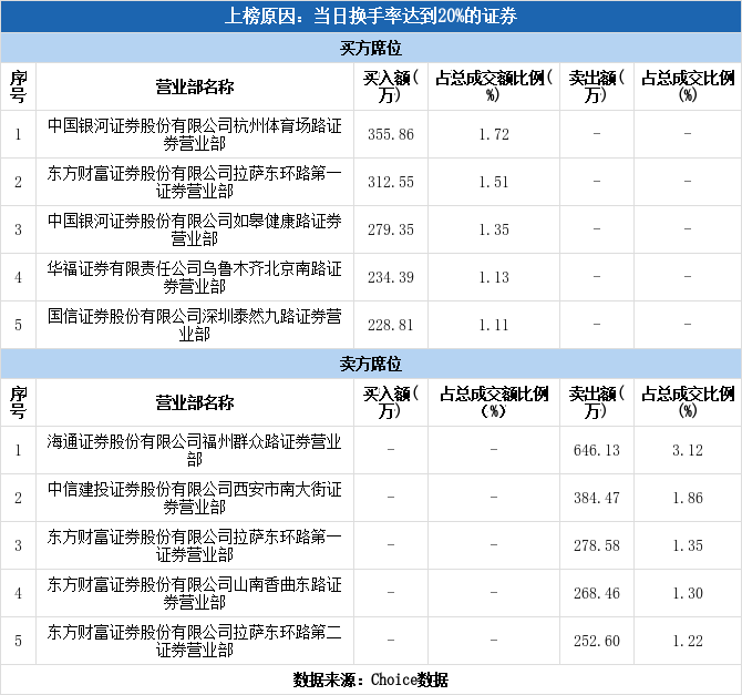 咸亨国际605056龙虎榜揭秘0704