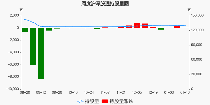 方正证券股票价格_行情_走势图—东方财富网