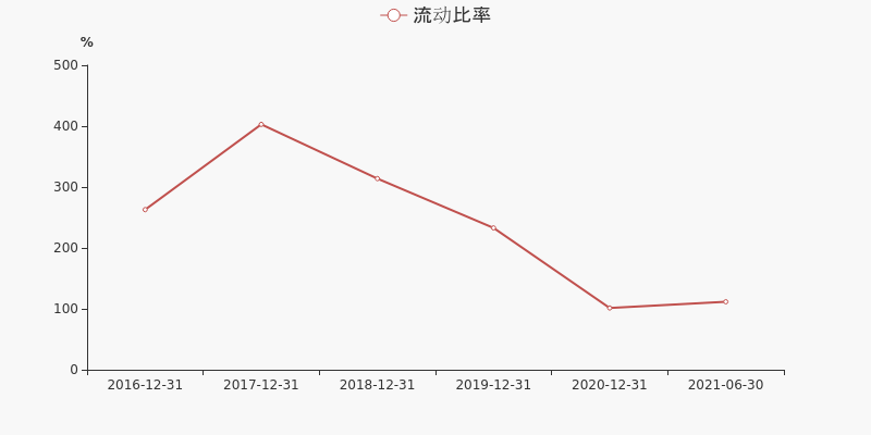 茂化实华股票价格_行情_走势图—东方财富网