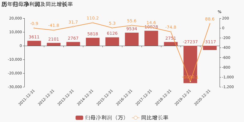 青岛双星上市公司信息