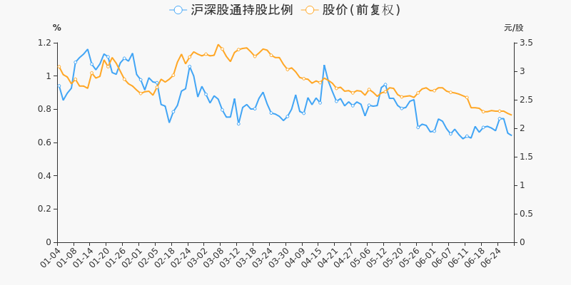 年中盘点:泰禾集团半年跌33.94%,跑输大盘