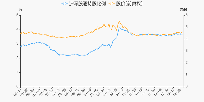 海油工程股票价格_行情_走势图—东方财富网