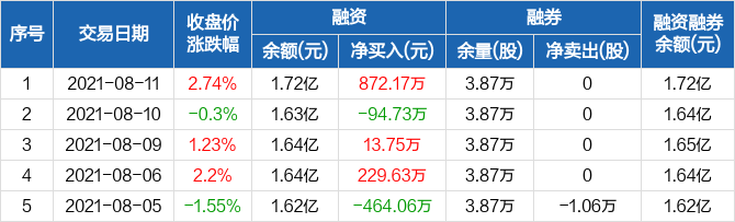 安阳钢铁