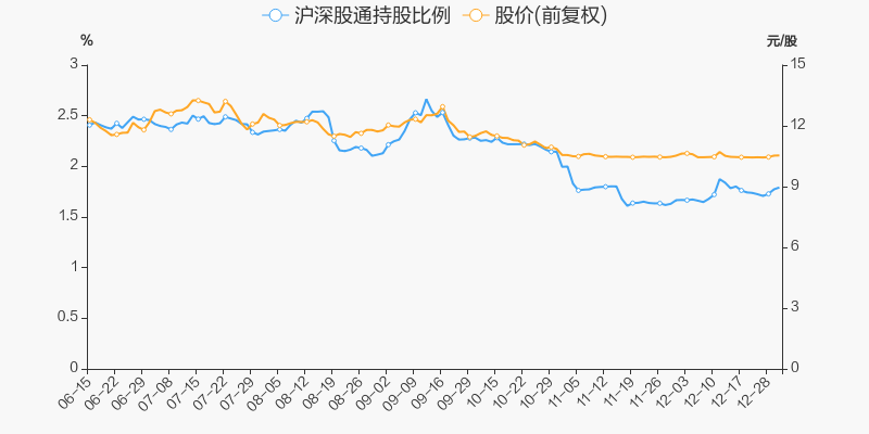 恒逸石化 10.62 0.08(0.76%) _ 股票行情 _ 东方财富网