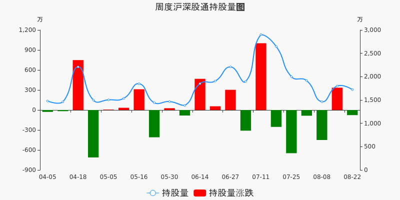 广汽集团股票价格_行情_走势图—东方财富网