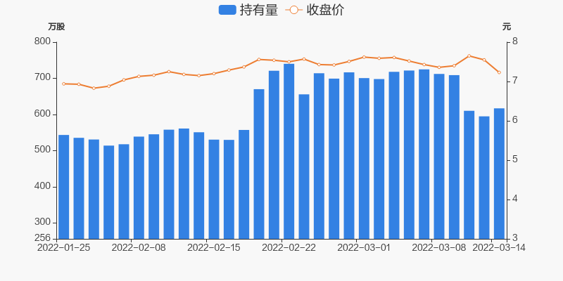 首页>股票频道>正文>800_400