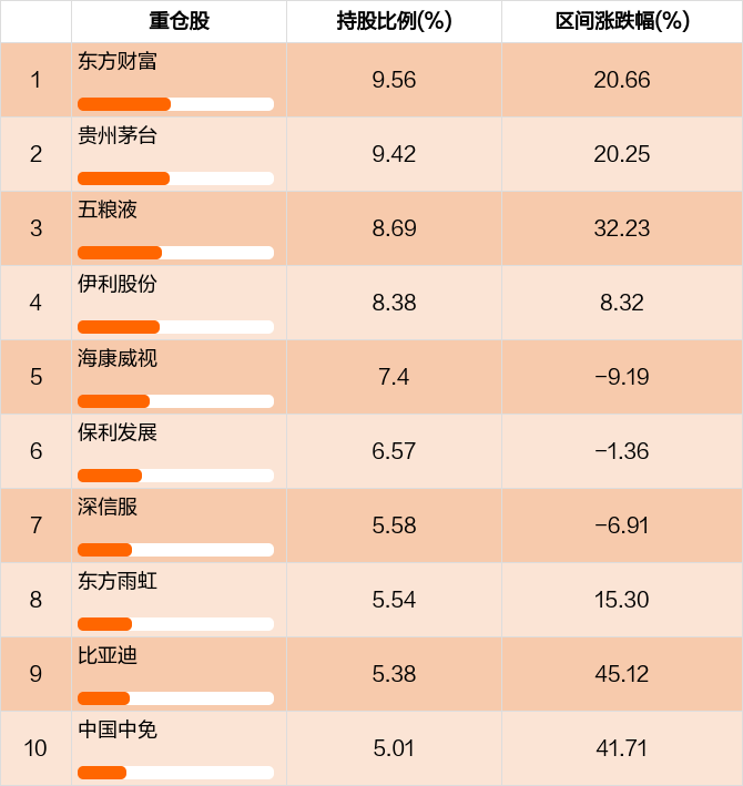 图解季报中银新动力股票a基金2022年二季报点评