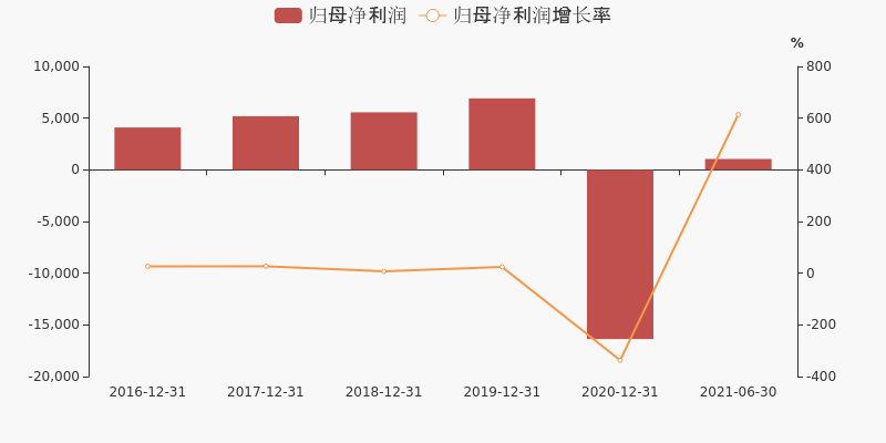 原尚股份股票价格_行情_走势图—东方财富网