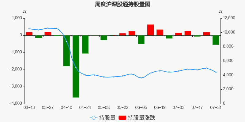 中储股份 5.50-0.07-1.26 _ 股票行情 _ 东方财富网