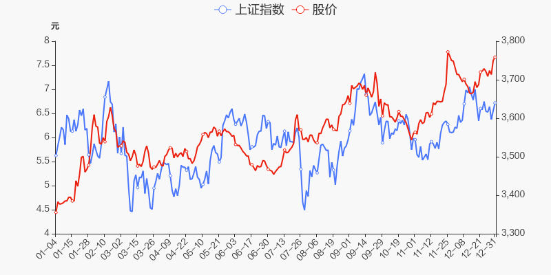 首页>股票频道>正文>800_400