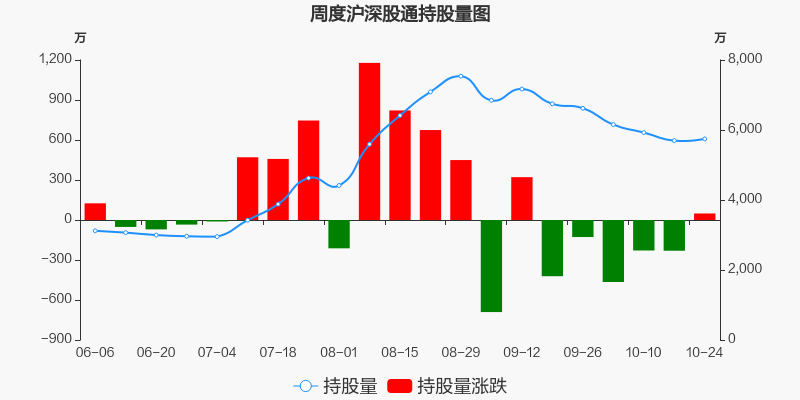 大连重工股票价格_行情_走势图—东方财富网