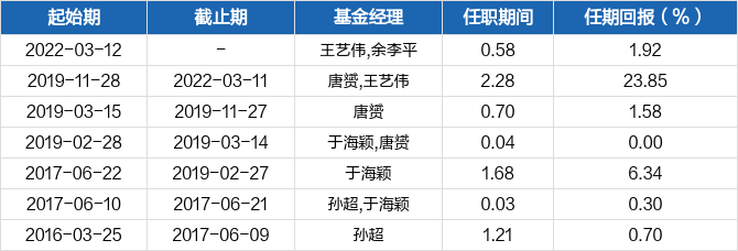 交银荣鑫灵活配置混合月度点评