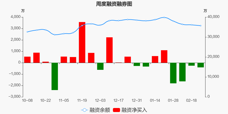 92%) _ 股票行情 _ 东方财富网