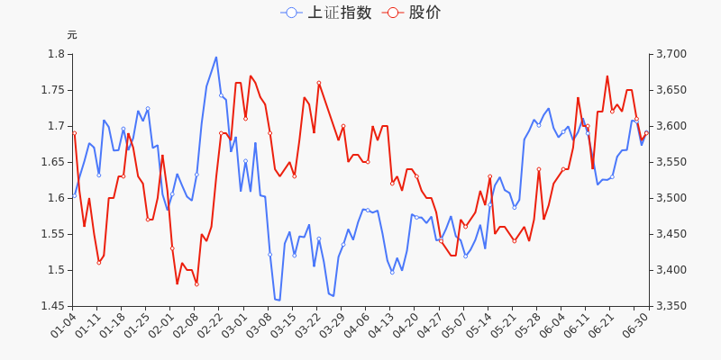 首页>股票频道>正文> 龙虎榜盘点龙虎榜方面,截止6月29日收盘,2021上