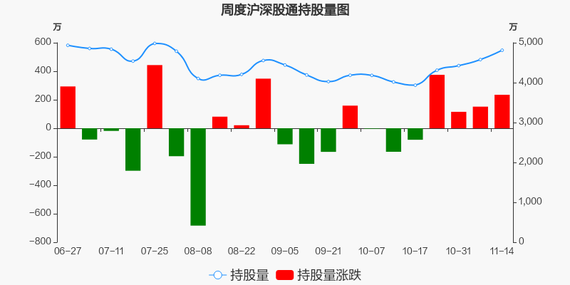 长城汽车股票价格_行情_走势图—东方财富网