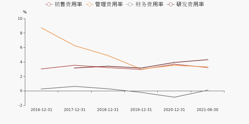 润建股份股票价格_行情_走势图—东方财富网