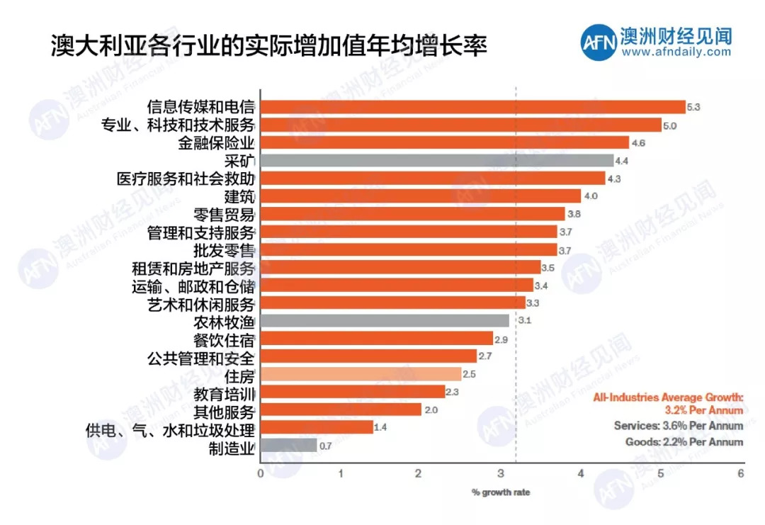 澳洲2050年预测GDP_澳洲龙虾(2)