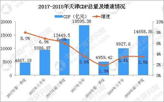 国有经济gdp