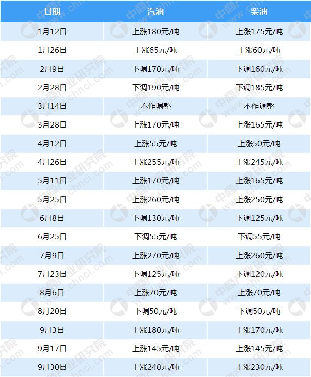 原油股价大跌 今年油价还会涨吗?