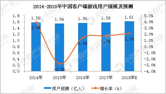 2018年8月网吧网游热力值排行榜TOP30:英雄