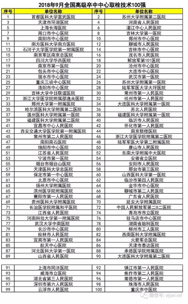 全国高级卒中中心百强医院名单(2018年9月)
