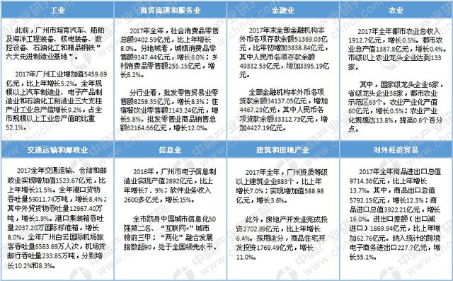 《粤港澳大湾区发展规划纲要》:广州、深圳、
