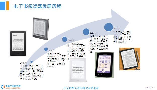 2018年电子书阅读器市场前景研究报告