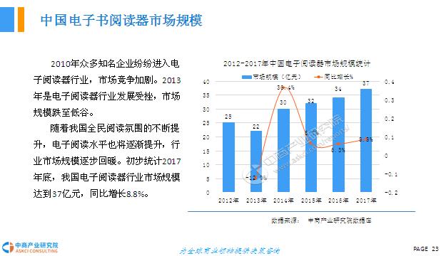 2018年电子书阅读器市场前景研究报告