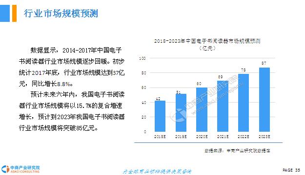 2018年电子书阅读器市场前景研究报告