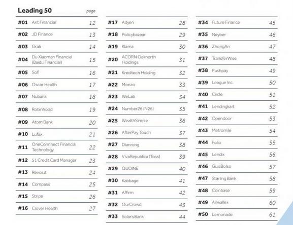 2018全球金融科技100强：中国11家企业上榜