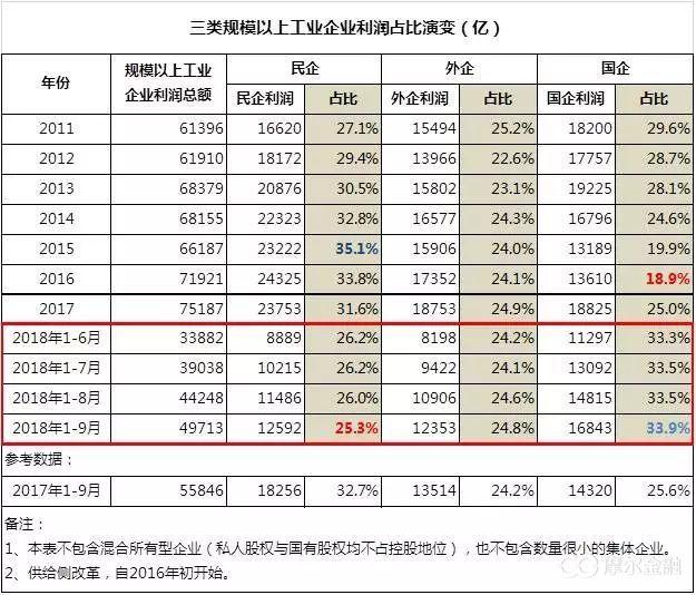 此消彼长——前三季度工业经济数据分析