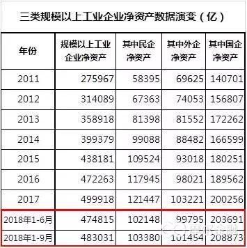 此消彼长——前三季度工业经济数据分析