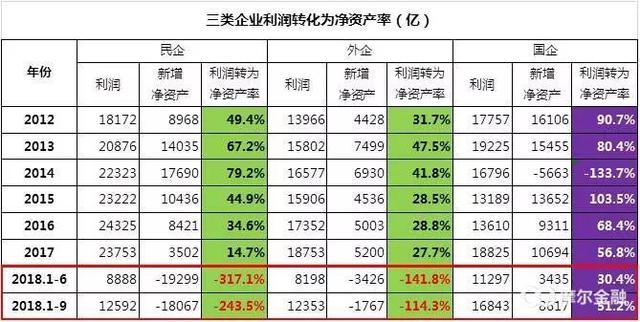 此消彼长——前三季度工业经济数据分析