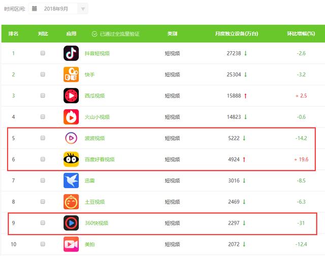 短视频行业开起收徒做任务模式,能战抖音、斗