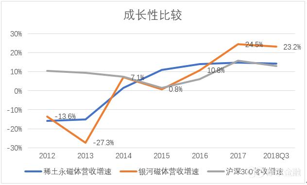 银河磁体:业绩高增长+低估值+市场热点,有望助