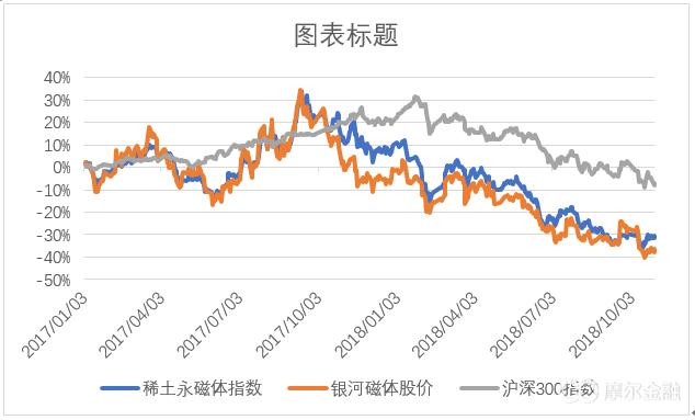 银河磁体:业绩高增长+低估值+市场热点,有望助