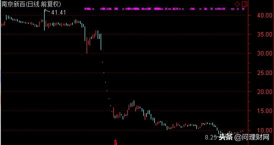 股东割肉出逃引爆股价:市值蒸发逾350亿 定增