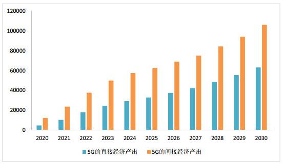 全球首场5G+真4K体育赛事直播 2019年5G市场