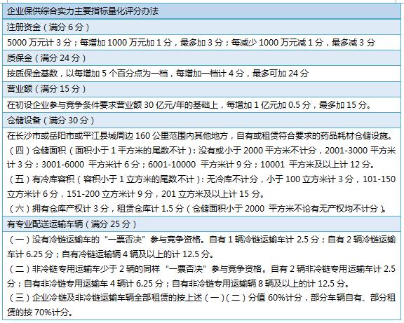 1亿质保金!该地不要中小型配送商!