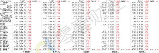 巨头对决 拆解五大国有行三季报 财富号 东方财富网