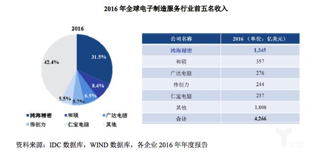 网络设备排名_游乐设备十大排名