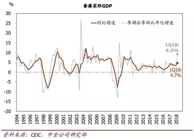 香港gdp统计(3)