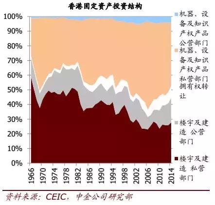 GDP构成的要素是_中国gdp构成比例图