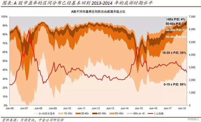 A股能跑赢GDP吗_稳住我们能赢(2)