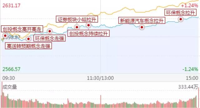 涨停板复盘：150家涨停、妖股13天12板；那么你解套了吗？