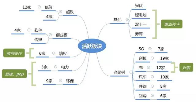 涨停板复盘：150家涨停、妖股13天12板；那么你解套了吗？