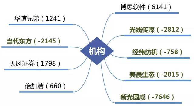 龙虎榜：光线传媒被三个机构卖出股价涨停