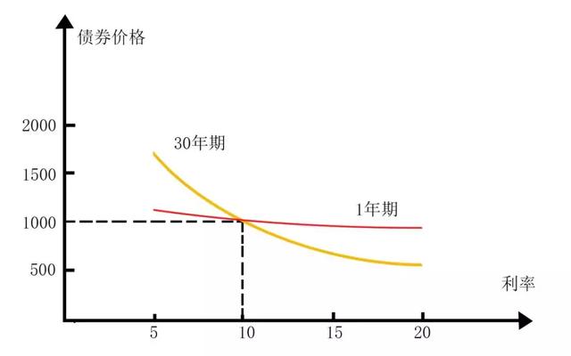 近一年来，比较火的投资